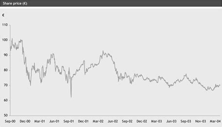 Gucci stock worth